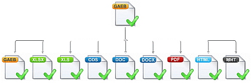 GAEB, GAEB XML, P83, D84, GAEB 2000, GAEB 90, Excel, Exel, D84, RTF, Angebote, LV, Word, Leistungsverzeichnis, Leistungsverzeichnisse, LVs, Ausschreibung, Vergabe, Abrechnung, OpenOffice