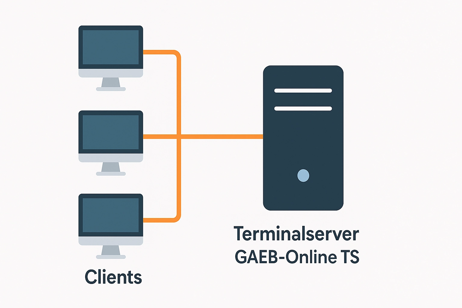 GAEB-Online 2025 fr Terminalserver